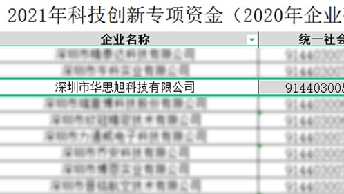 喜讯 | 华思旭荣获 2021科技创新专项资金资助